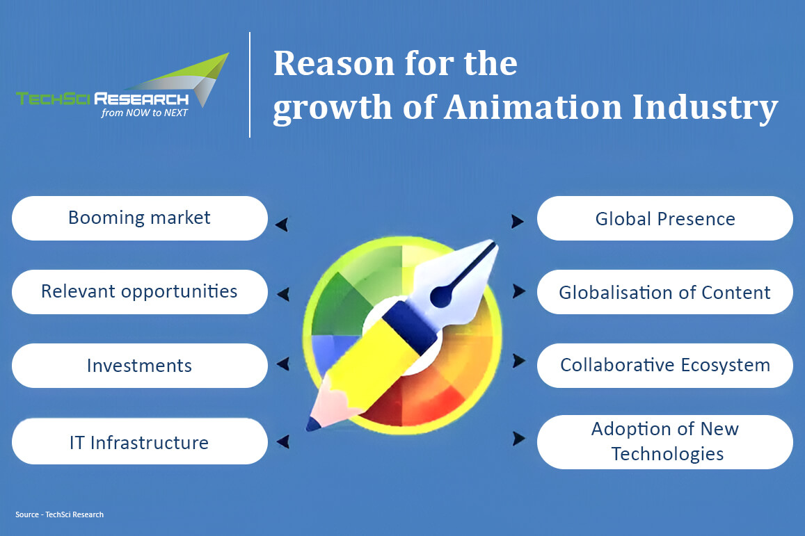 Animation Market in India